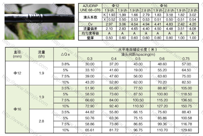 圓柱滴灌管2min.jpg